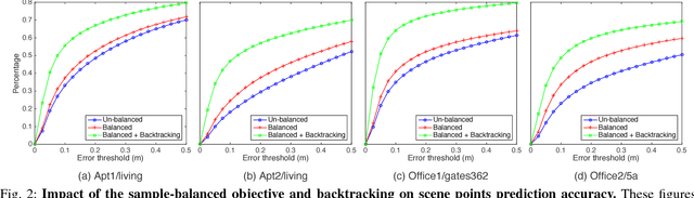 Figure 2 for Backtracking Regression Forests for Accurate Camera Relocalization