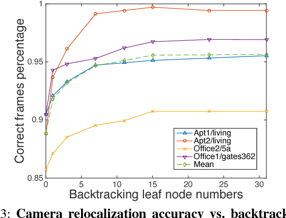 Figure 3 for Backtracking Regression Forests for Accurate Camera Relocalization