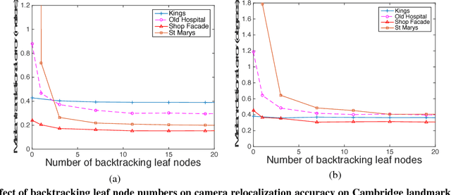 Figure 4 for Backtracking Regression Forests for Accurate Camera Relocalization