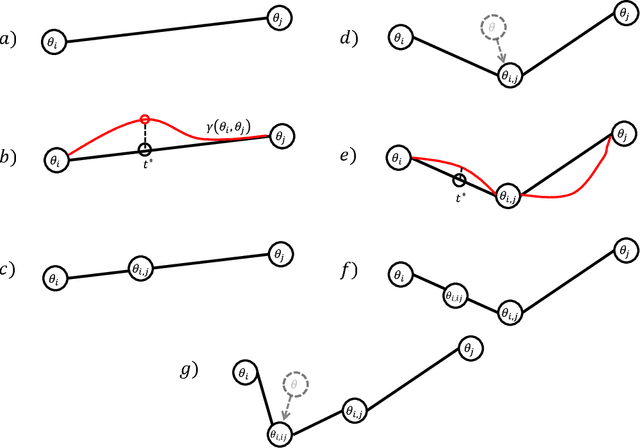 Figure 2 for Topology and Geometry of Half-Rectified Network Optimization