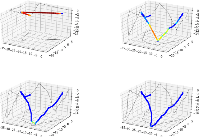 Figure 3 for Topology and Geometry of Half-Rectified Network Optimization