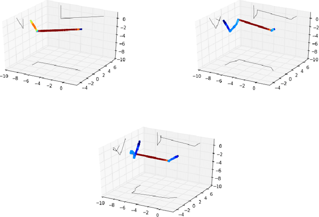 Figure 4 for Topology and Geometry of Half-Rectified Network Optimization