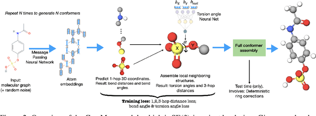 Figure 1 for GeoMol: Torsional Geometric Generation of Molecular 3D Conformer Ensembles