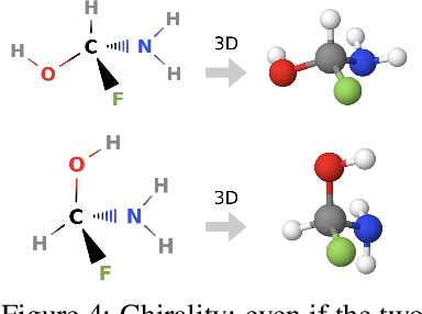 Figure 4 for GeoMol: Torsional Geometric Generation of Molecular 3D Conformer Ensembles