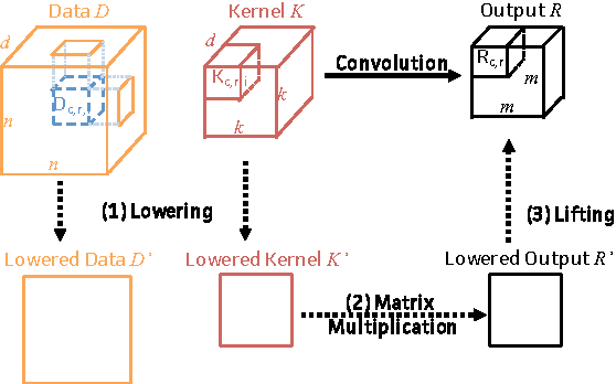 Figure 1 for Caffe con Troll: Shallow Ideas to Speed Up Deep Learning