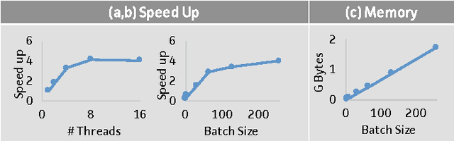 Figure 2 for Caffe con Troll: Shallow Ideas to Speed Up Deep Learning