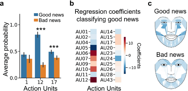 Figure 4 for Py-Feat: Python Facial Expression Analysis Toolbox