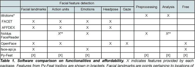 Figure 1 for Py-Feat: Python Facial Expression Analysis Toolbox