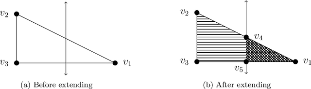 Figure 3 for SyReNN: A Tool for Analyzing Deep Neural Networks