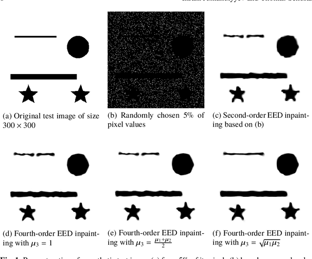 Figure 1 for Fourth-Order Anisotropic Diffusion for Inpainting and Image Compression