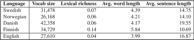 Figure 1 for Should we Stop Training More Monolingual Models, and Simply Use Machine Translation Instead?