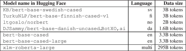 Figure 2 for Should we Stop Training More Monolingual Models, and Simply Use Machine Translation Instead?