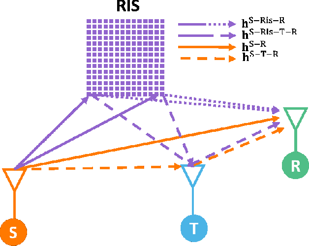 Figure 1 for Reconfigurable Intelligent Surface-Assisted Ambient Backscatter Communications -- Experimental Assessment