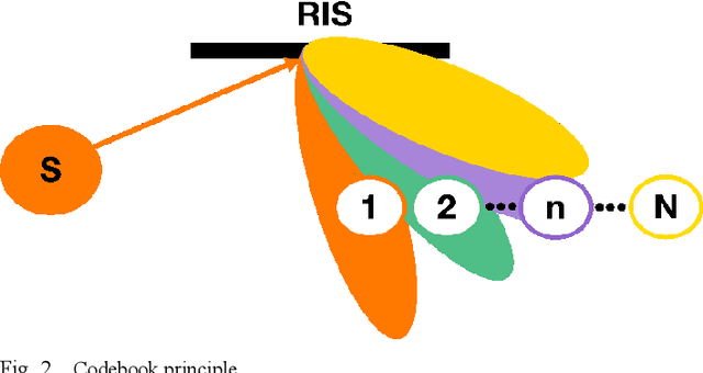 Figure 2 for Reconfigurable Intelligent Surface -Assisted Ambient Backscatter Communications -- Experimental Assessment