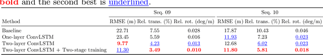 Figure 1 for Learning Monocular Visual Odometry via Self-Supervised Long-Term Modeling