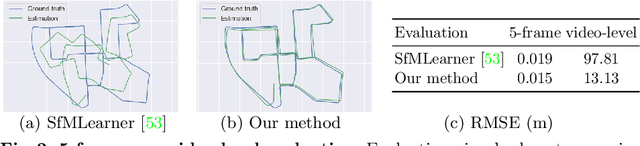 Figure 2 for Learning Monocular Visual Odometry via Self-Supervised Long-Term Modeling