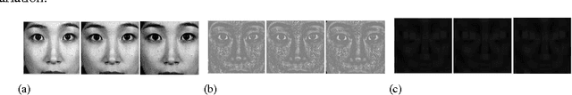 Figure 3 for Facial emotion recognition using min-max similarity classifier