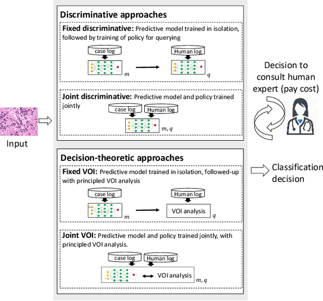 Figure 1 for Learning to Complement Humans