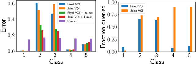 Figure 4 for Learning to Complement Humans