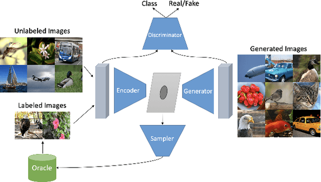 Figure 1 for Adversarial Representation Active Learning