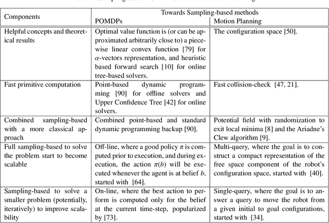 Figure 2 for Partially Observable Markov Decision Processes  and Robotics