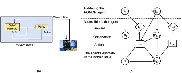 Figure 1 for Partially Observable Markov Decision Processes  and Robotics