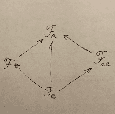Figure 1 for Representation and Invariance in Reinforcement Learning