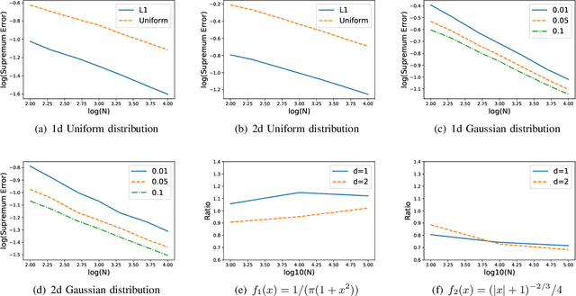 Figure 1 for Analysis of KNN Density Estimation