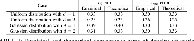 Figure 2 for Analysis of KNN Density Estimation