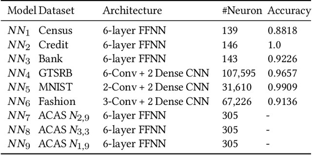 Figure 2 for Causality-based Neural Network Repair