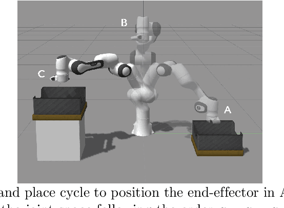 Figure 1 for A Novel Adaptive Controller for Robot Manipulators based on Active Inference