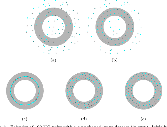 Figure 1 for Pre-trainable Reservoir Computing with Recursive Neural Gas