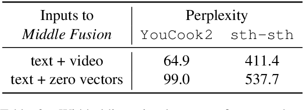 Figure 3 for Neural Language Modeling with Visual Features