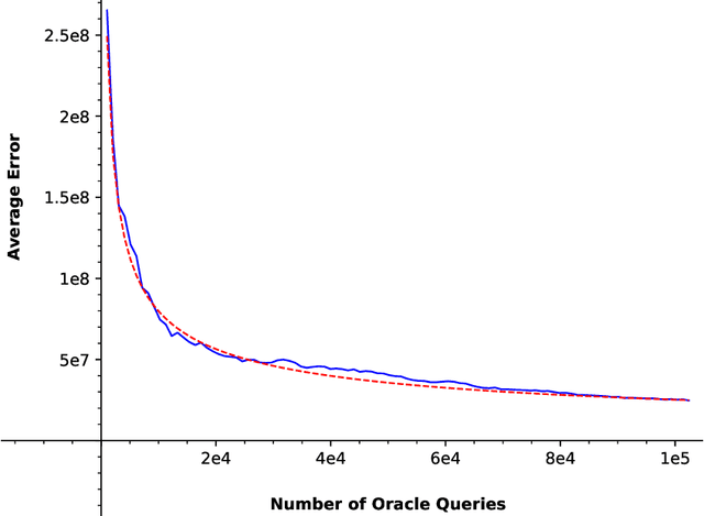 Figure 1 for Information-Theoretic Bounds for Integral Estimation