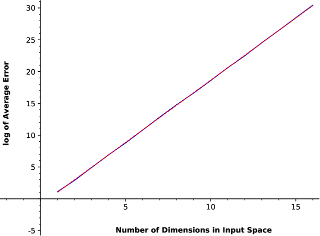 Figure 3 for Information-Theoretic Bounds for Integral Estimation