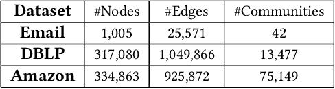 Figure 1 for Certified Robustness of Community Detection against Adversarial Structural Perturbation via Randomized Smoothing