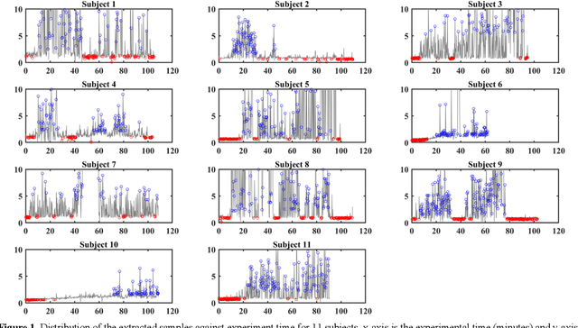 Figure 1 for A Compact and Interpretable Convolutional Neural Network for Cross-Subject Driver Drowsiness Detection from Single-Channel EEG