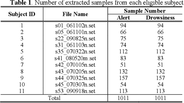 Figure 2 for A Compact and Interpretable Convolutional Neural Network for Cross-Subject Driver Drowsiness Detection from Single-Channel EEG