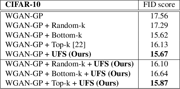 Figure 2 for Unrealistic Feature Suppression for Generative Adversarial Networks