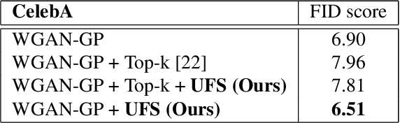 Figure 4 for Unrealistic Feature Suppression for Generative Adversarial Networks