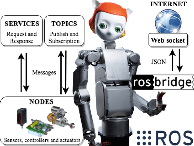 Figure 2 for Robot Economy: Ready or Not, Here It Comes