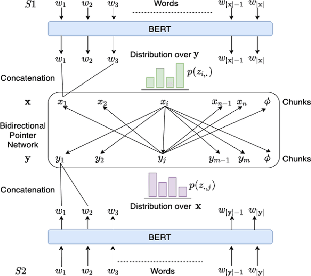 Figure 3 for Logic Constrained Pointer Networks for Interpretable Textual Similarity