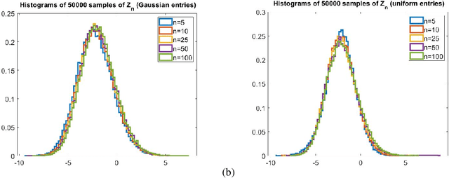 Figure 4 for Singular Value Perturbation and Deep Network Optimization