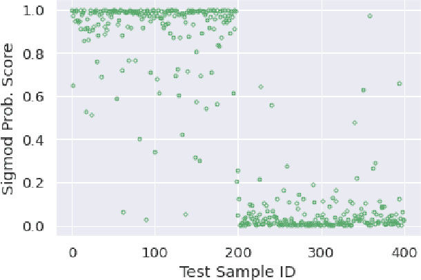 Figure 3 for CxSE: Chest X-ray Slow Encoding CNN forCOVID-19 Diagnosis