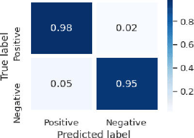 Figure 4 for CxSE: Chest X-ray Slow Encoding CNN forCOVID-19 Diagnosis
