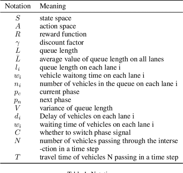 Figure 1 for Random Ensemble Reinforcement Learning for Traffic Signal Control