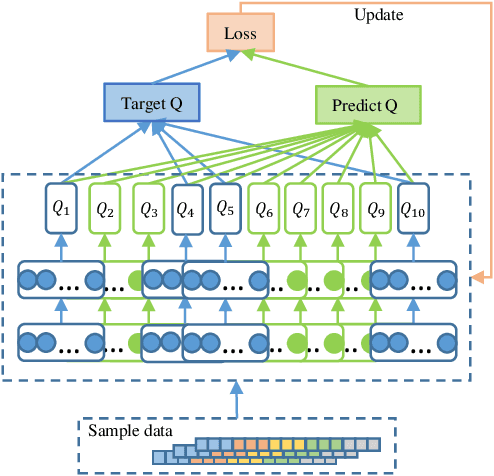 Figure 3 for Random Ensemble Reinforcement Learning for Traffic Signal Control