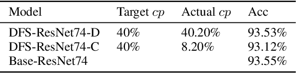 Figure 2 for Fractional Skipping: Towards Finer-Grained Dynamic CNN Inference