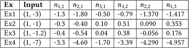 Figure 2 for Incremental Verification of Fixed-Point Implementations of Neural Networks