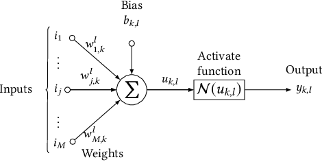 Figure 3 for Incremental Verification of Fixed-Point Implementations of Neural Networks